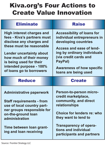 Kiva ERRC Grid